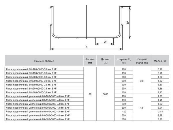Лоток проволочный 80x100x3000-3,8 мм EKF