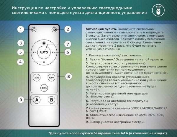 Потолочная светодиодная люстра Ambrella light Comfort LineTech FL51393