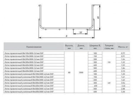 Лоток проволочный 80x100x3000-3,8 мм EKF