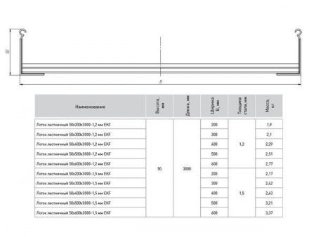 Лоток лестничный 50x200x3000-1,5 мм EKF