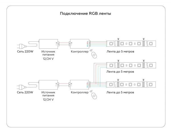 Светодиодная лента Ambrella Light 10W/m 60LED/m 5050SMD дневной белый/RGB 5M GS4402